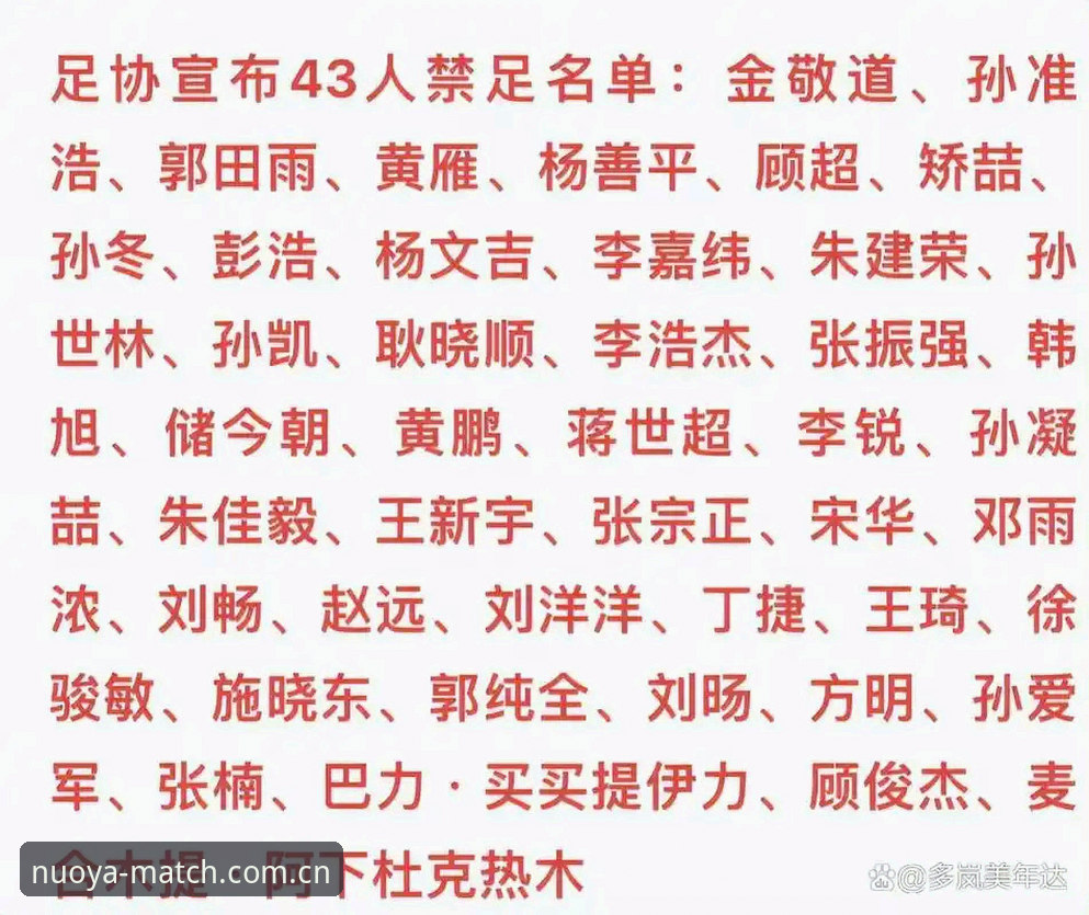 诺亚体育怎么登录怎么样 掌握中国足协第三批禁足名单的实用分析——从诺亚体育平台解读行业整顿信号